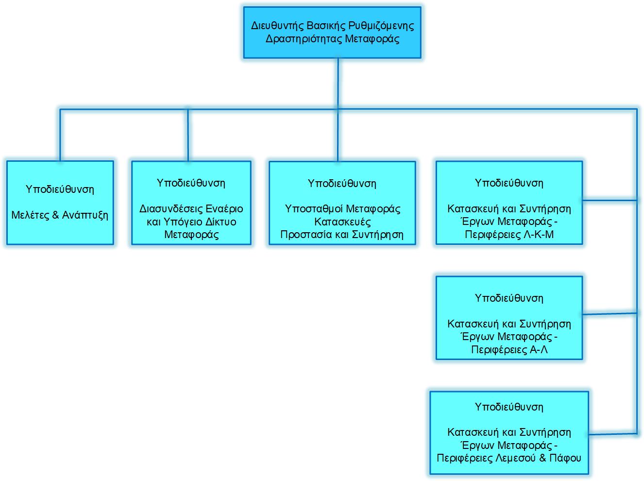 organogramma_metafora_ΕΛ.jpg