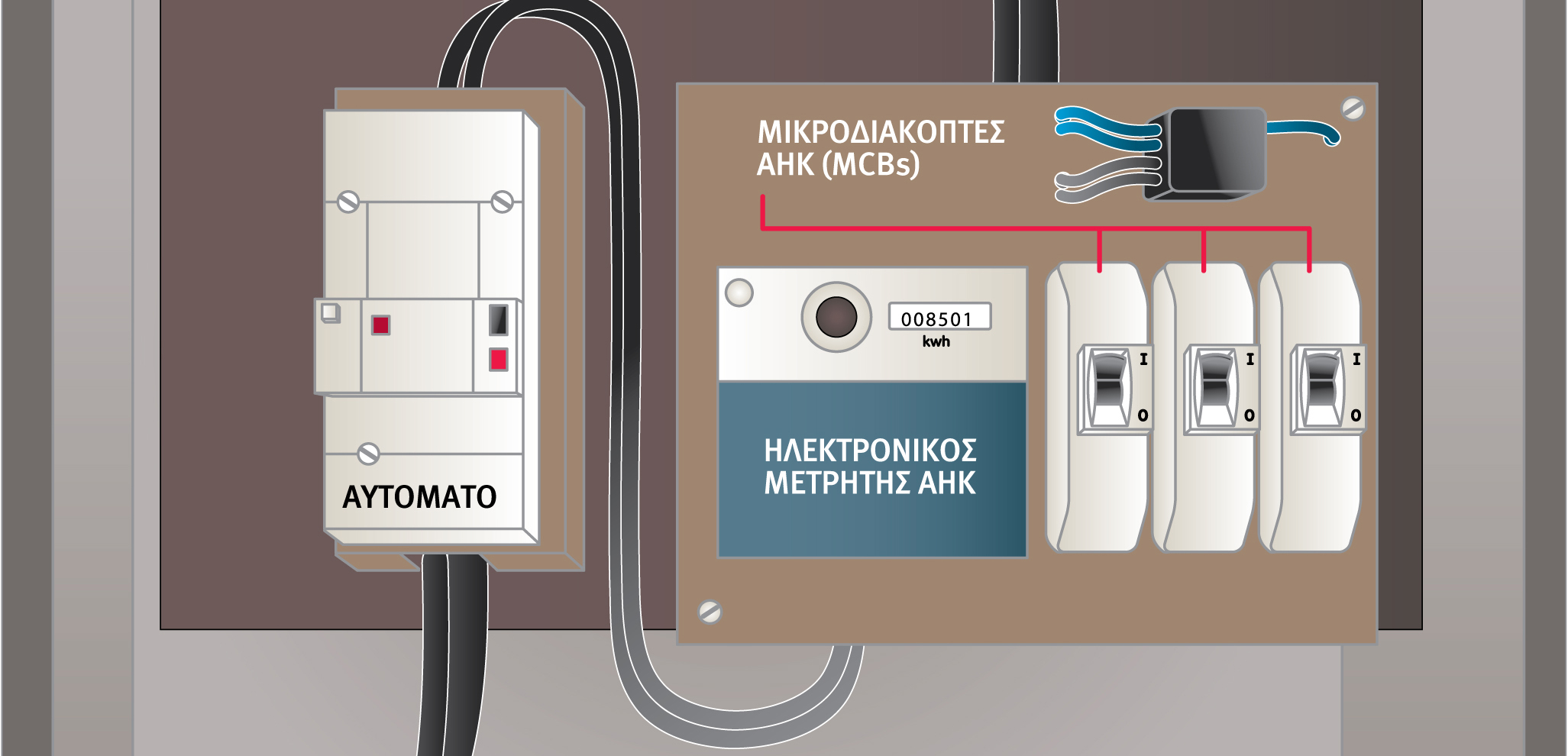 ΠαράδειγμαΤοποθέτησηςΣυσκευώνΤριφασικήςΠαροχής.jpg